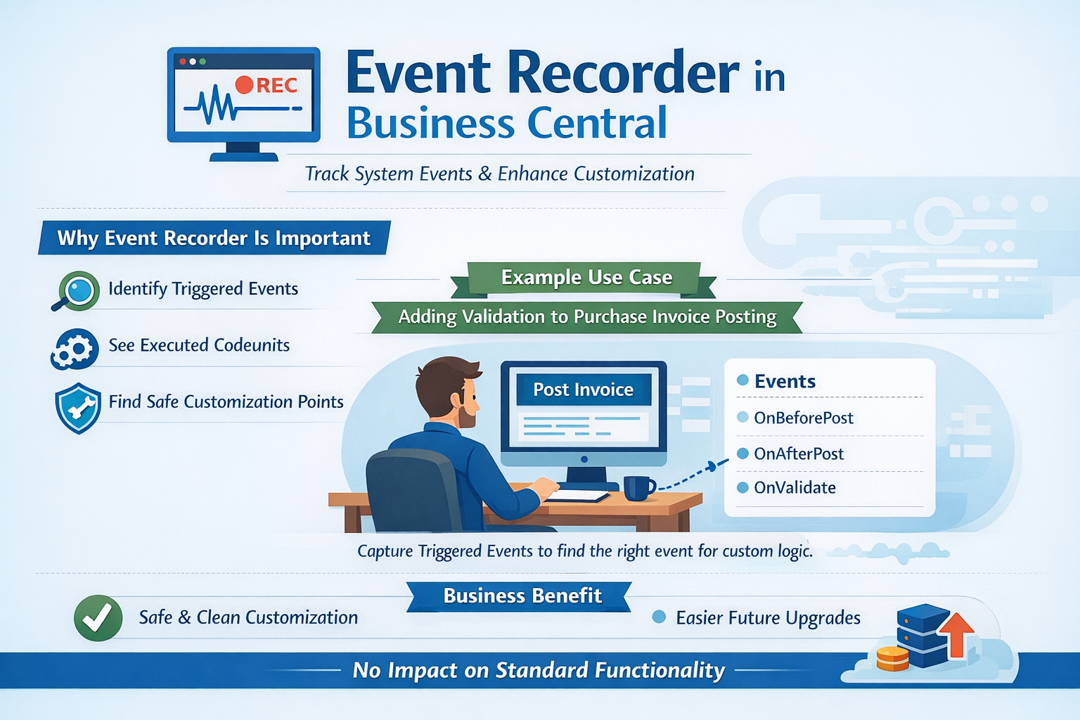 Event Recorder in Microsoft Dynamics 365 Business Central